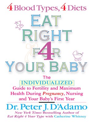 cover image of Eat Right For Your Baby